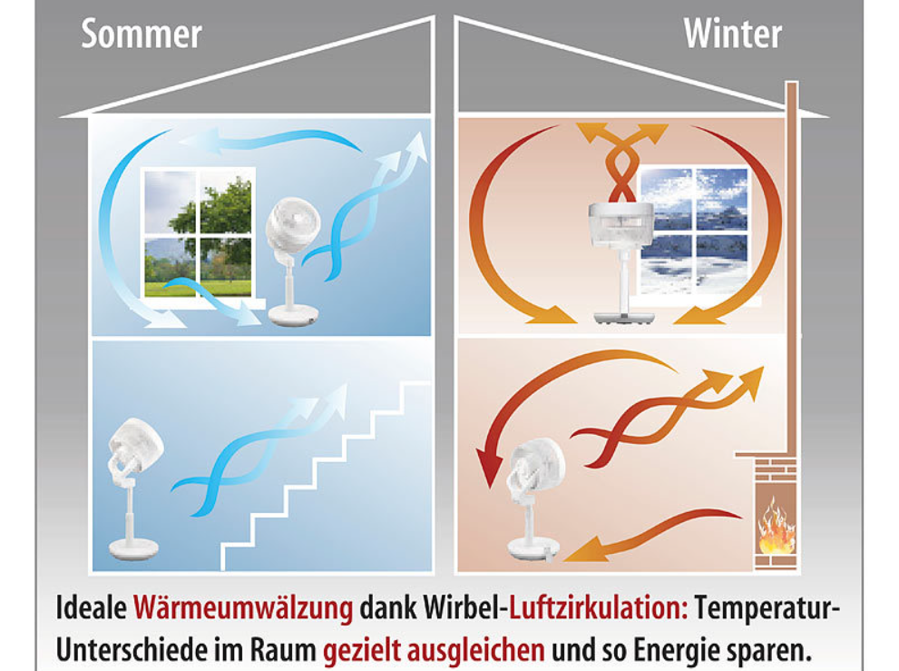 fan/air circulator