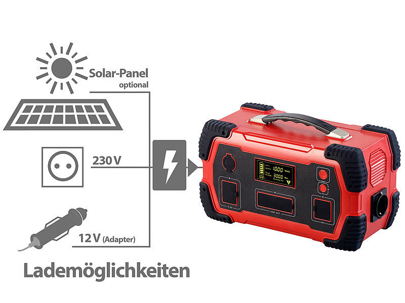 Power station with 110 watt solar panel